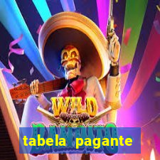 tabela pagante fortune tiger